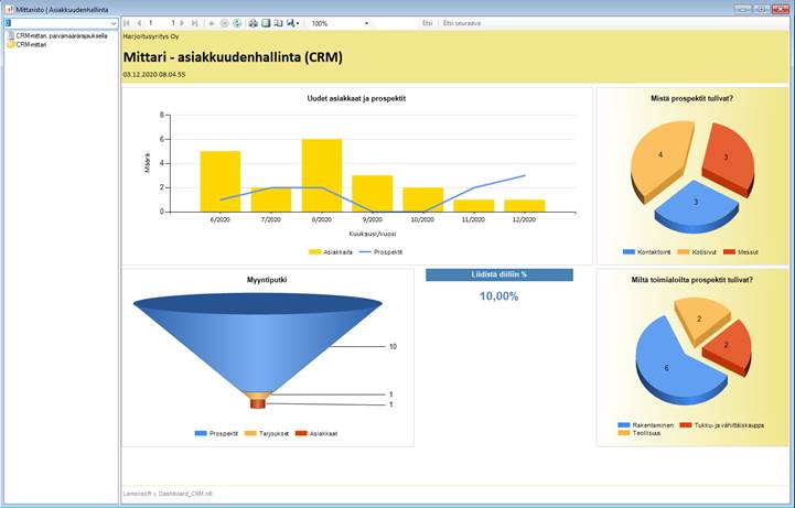 Chart, funnel chart

Description automatically generated